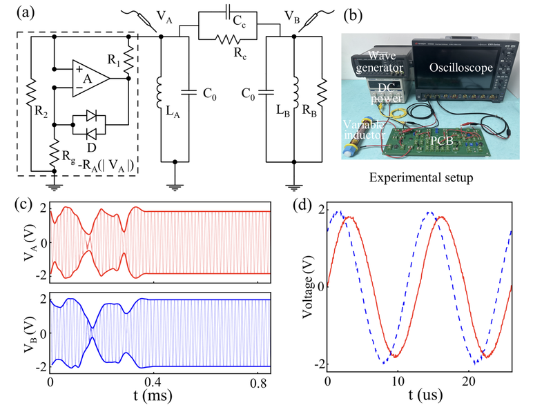File:Experimental setup.png