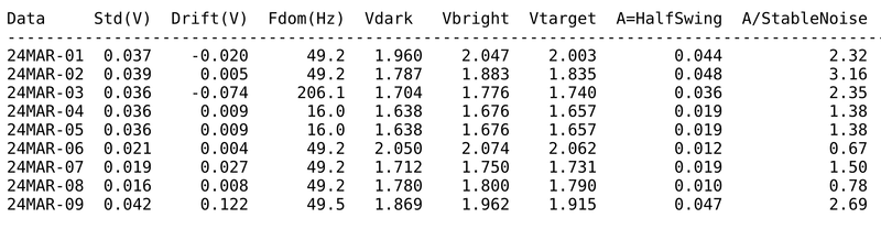 File:Measured Results (Analyzed).png