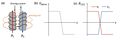 Thumbnail for version as of 15:01, 23 April 2025