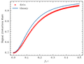 Thumbnail for version as of 22:06, 24 April 2025