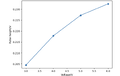 Thumbnail for version as of 17:17, 24 April 2025