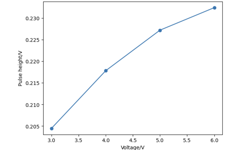File:Pulse hight.png