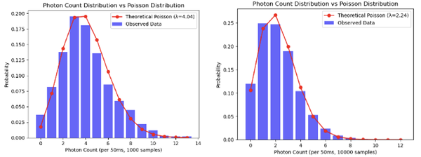 Fig.3