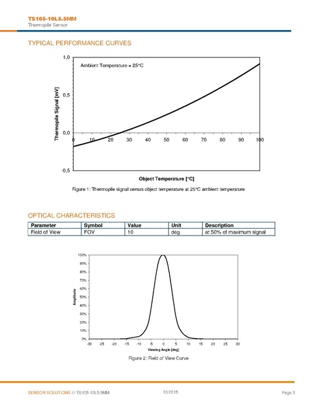 File:Thermopile G-TPCO-019 TS105-10L5.5MM.pdf