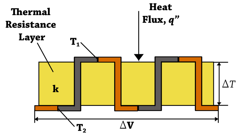 File:Differential Temperature Thermopile.png