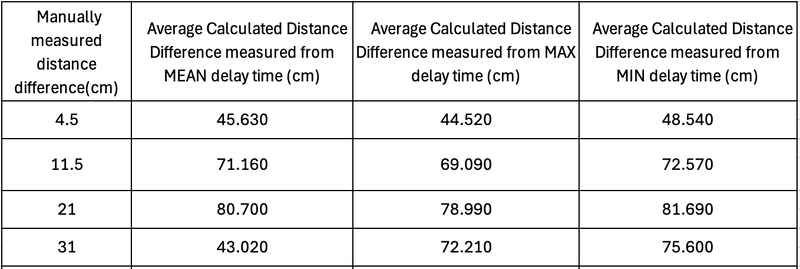 File:Data2.png