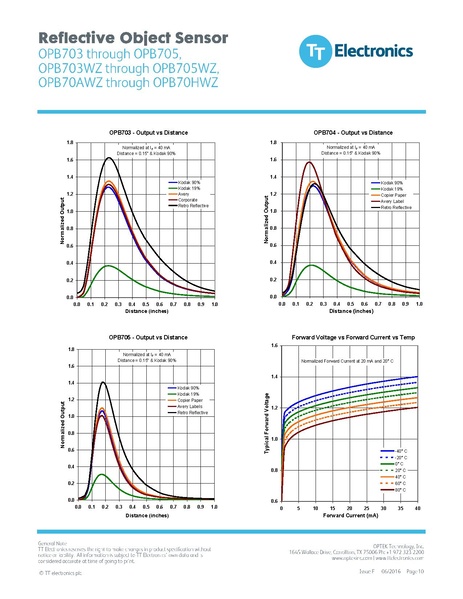 File:TTElectronics-OPB704WZ.pdf