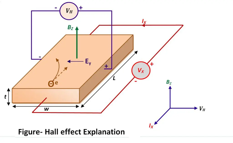 File:Hall Effect.png