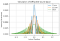 Thumbnail for version as of 18:54, 29 April 2025