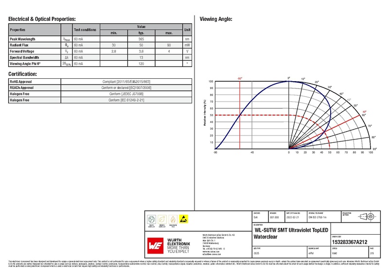 File:Wuerth 153283367A212.pdf