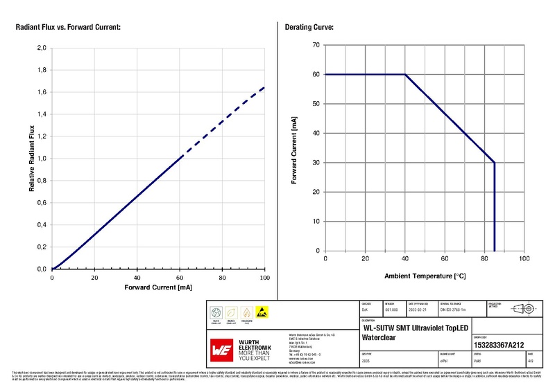 File:Wuerth 153283367A212.pdf