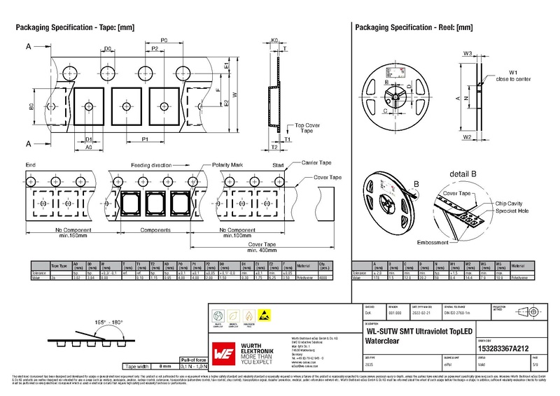 File:Wuerth 153283367A212.pdf
