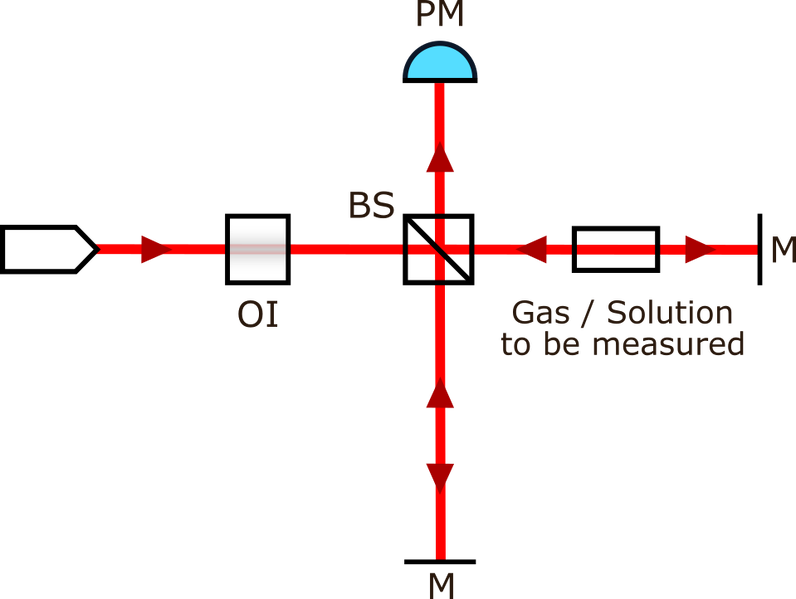 File:Interferometer setup.png