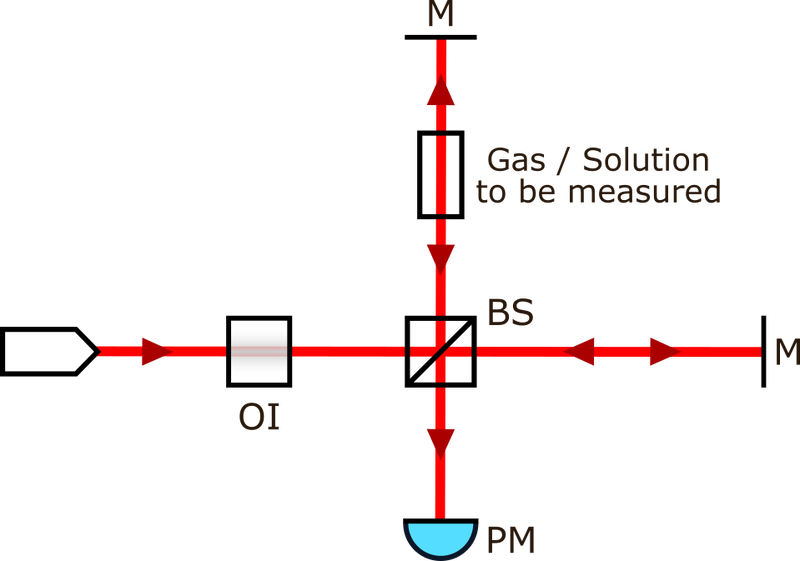 File:Interferometer setup.png