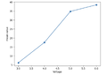 Thumbnail for version as of 17:15, 24 April 2025