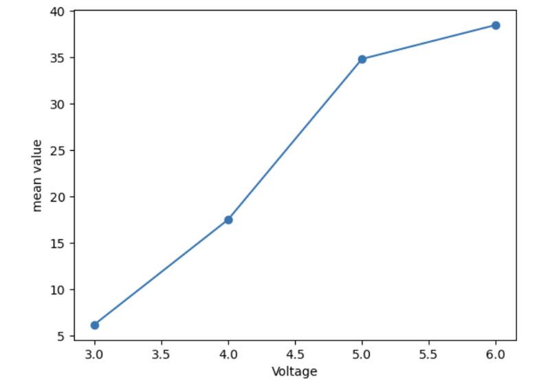 File:Pulse number.png