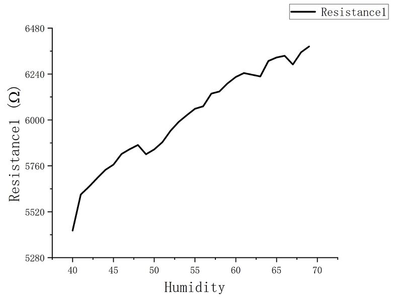 File:Decrease 2.jpg