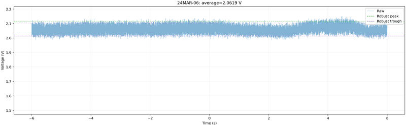 File:24MAR-06 peak troughn.png