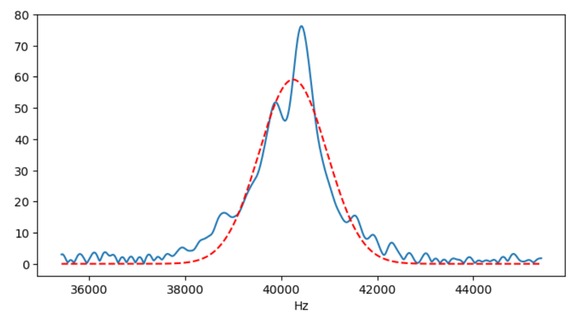 File:DopplerFilteredSpectrum.png