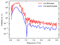 Thumbnail for version as of 23:41, 28 April 2025