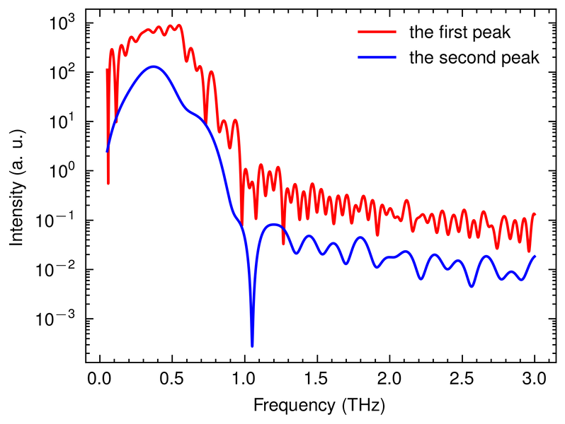 File:Spec other two.png