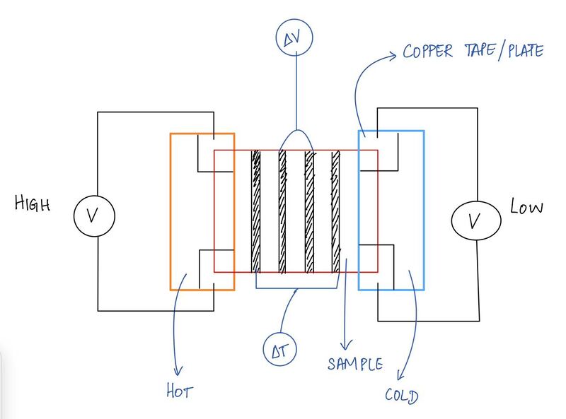 File:Schematic Diagram of the Two probe measurement.jpeg