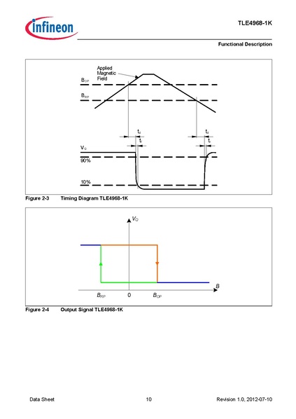 File:INFineon TLE49681KXTSA1.pdf