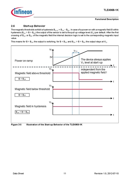 File:INFineon TLE49681KXTSA1.pdf