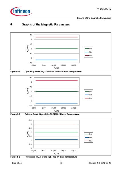 File:INFineon TLE49681KXTSA1.pdf
