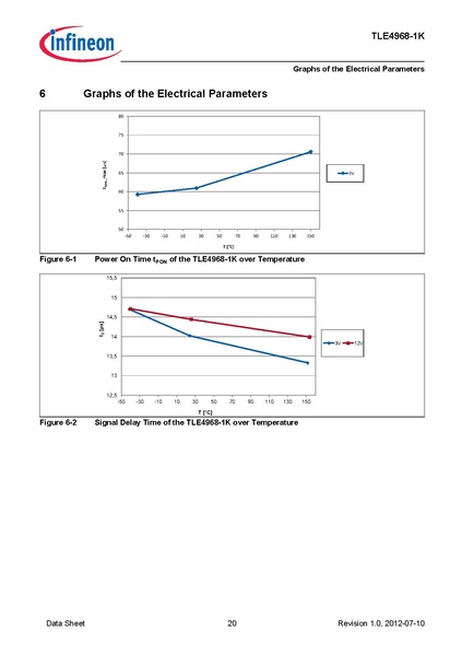 File:INFineon TLE49681KXTSA1.pdf
