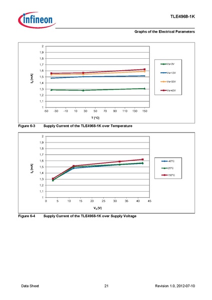 File:INFineon TLE49681KXTSA1.pdf