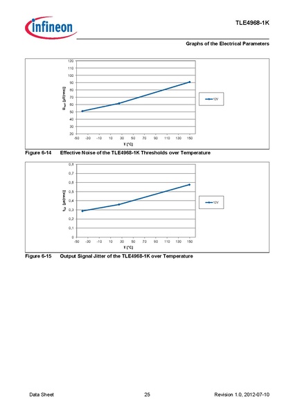 File:INFineon TLE49681KXTSA1.pdf