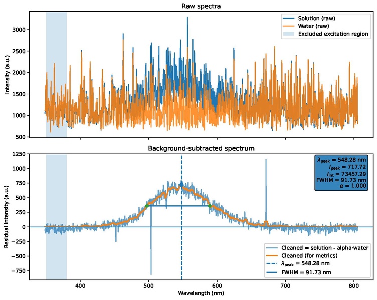 File:Cqd water solution compare.pdf