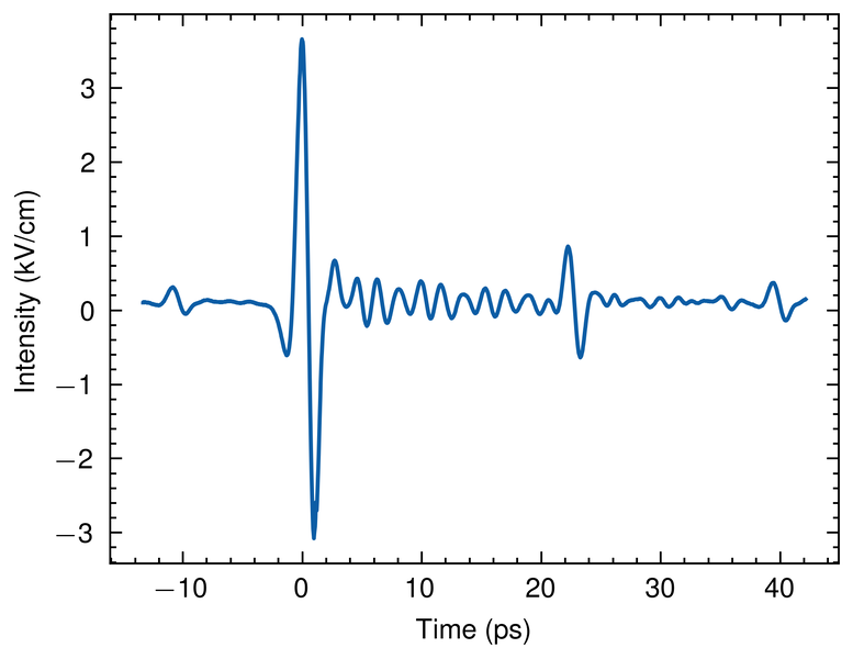 File:Full data.png