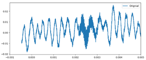 Received waveform with receiver motion (10 cm/s)