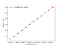 Thumbnail for version as of 00:23, 22 April 2025