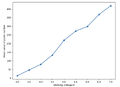 Thumbnail for version as of 14:03, 25 April 2025