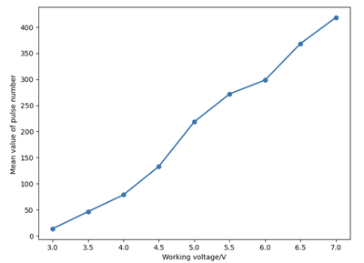 Fig.1