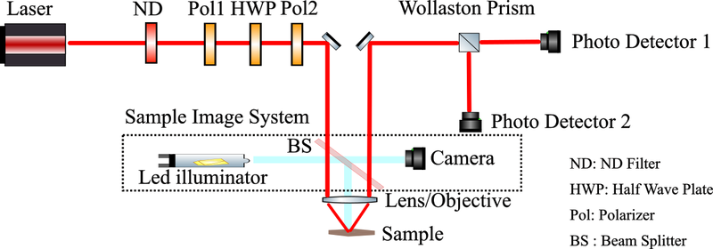 File:Moke setup2.png