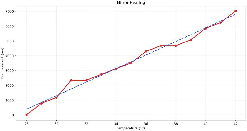 File:Thermal expansion.jpg