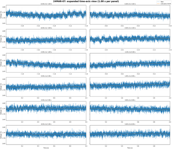 File:24MAR-07 expanded time.png