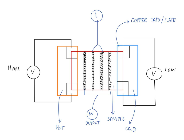 File:Schematic diagram of the experimental - four probe mesasurement.png