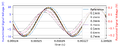 Thumbnail for version as of 19:55, 28 April 2025