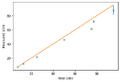 Thumbnail for version as of 20:54, 28 April 2025