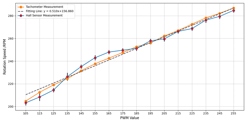 File:Plot HFS.png