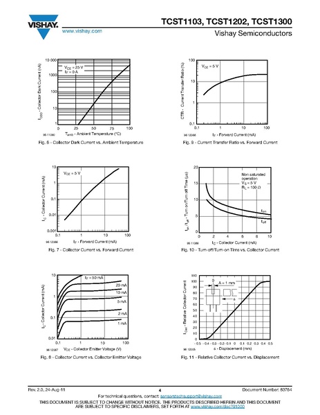 File:Vishay TCST1103.pdf