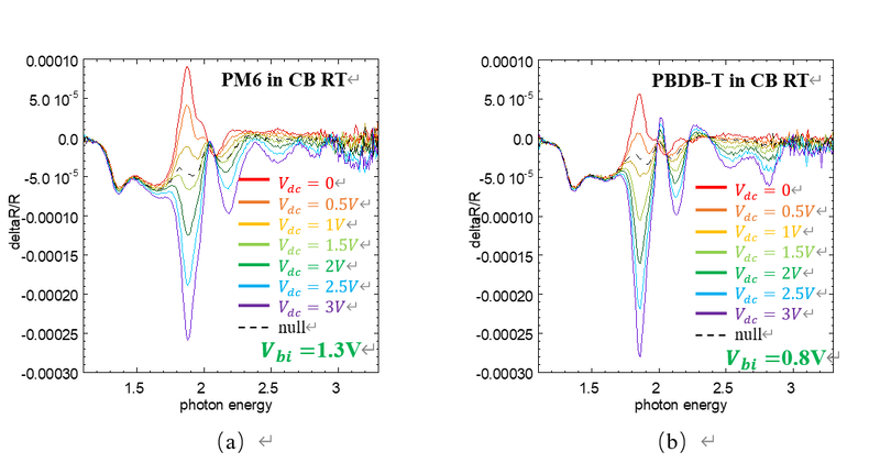 File:Fig4 3(ab)ch.png