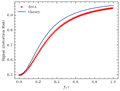 Thumbnail for version as of 21:39, 24 April 2025
