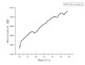 Thumbnail for version as of 06:39, 29 April 2025