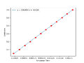 Thumbnail for version as of 00:15, 22 April 2025